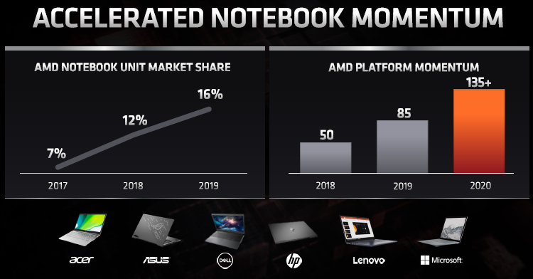 Источник изображения: AMD