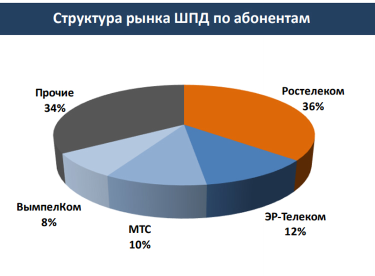 Здесь и ниже иллюстрации «ТМТ Консалтинг»