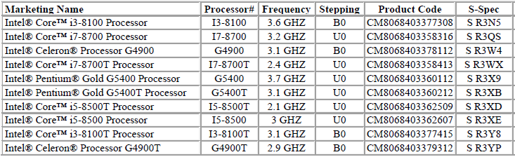Источник изображения: Intel