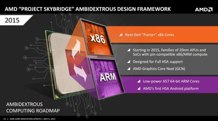 Источник изображения: AMD