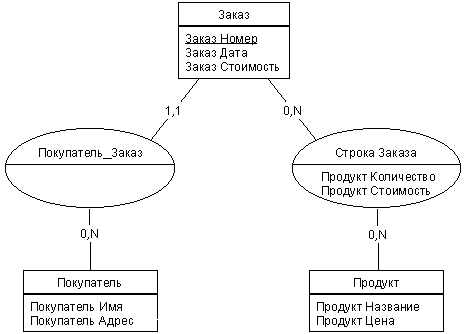 Рис. 3