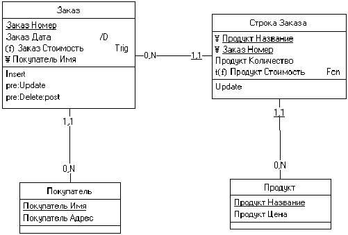 Рис. 4