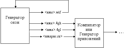 Рис. 1