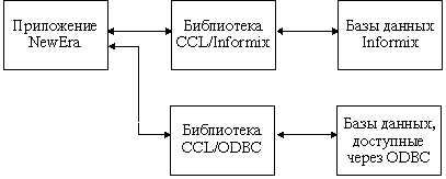 Рис. 2