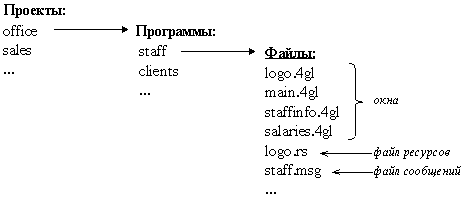 Рис. 3