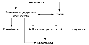 Структура