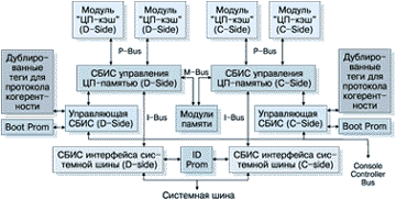 Рисунок 2