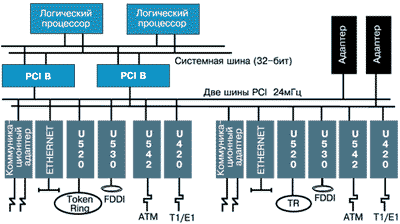 Рисунок 3