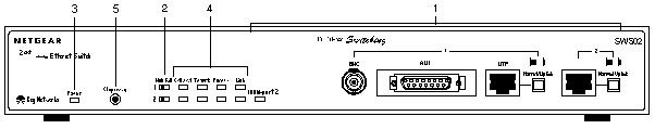 Fig 2-1 SW502 switch