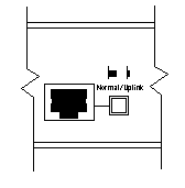 Fig 2-3 Ethernet port