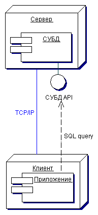 Двухуровневая архитектура
