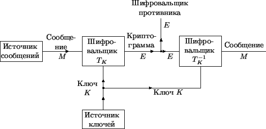 \epsfbox{shannon.1}