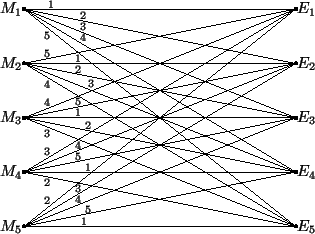 \begin{figure}\begin{center}
\epsfverbosetrue
\begin{displaymath}\vcenter{\epsfbox{shannon.5}}\end{displaymath}
\end{center}
\vskip-10pt
\end{figure}